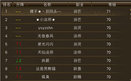 11月16日【星期四】-（天上人间）开服第三天数据 · 配图