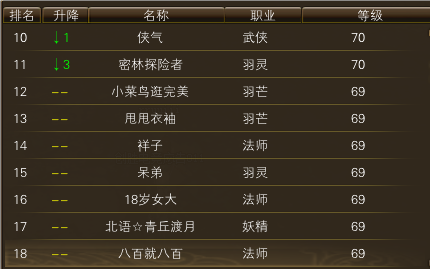 11月16日【星期四】-（天上人间）开服第三天数据 · 配图