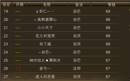 11月16日【星期四】-（天上人间）开服第三天数据 · 配图