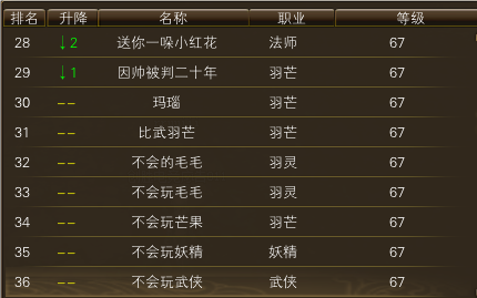 11月16日【星期四】-（天上人间）开服第三天数据 · 配图