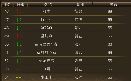 11月16日【星期四】-（天上人间）开服第三天数据 · 配图