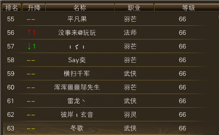 11月16日【星期四】-（天上人间）开服第三天数据 · 配图