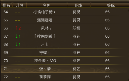 11月16日【星期四】-（天上人间）开服第三天数据 · 配图