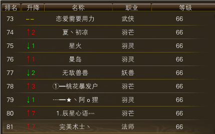 11月16日【星期四】-（天上人间）开服第三天数据 · 配图