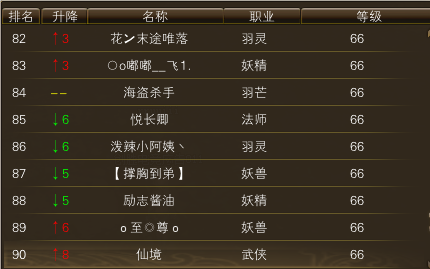 11月16日【星期四】-（天上人间）开服第三天数据 · 配图