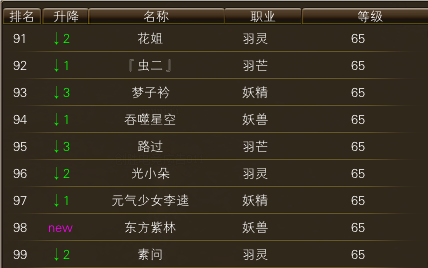 11月16日【星期四】-（天上人间）开服第三天数据 · 配图