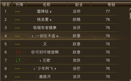 11月16日【星期四】-（天上人间）开服第三天数据 · 配图