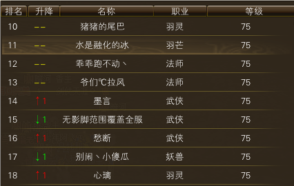 11月16日【星期四】-（天上人间）开服第三天数据 · 配图