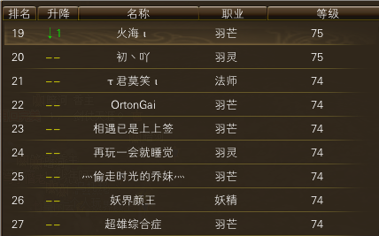 11月16日【星期四】-（天上人间）开服第三天数据 · 配图