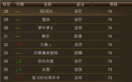 11月16日【星期四】-（天上人间）开服第三天数据 · 配图