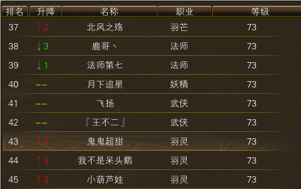 11月16日【星期四】-（天上人间）开服第三天数据 · 配图
