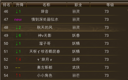 11月16日【星期四】-（天上人间）开服第三天数据 · 配图