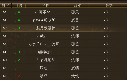 11月16日【星期四】-（天上人间）开服第三天数据 · 配图