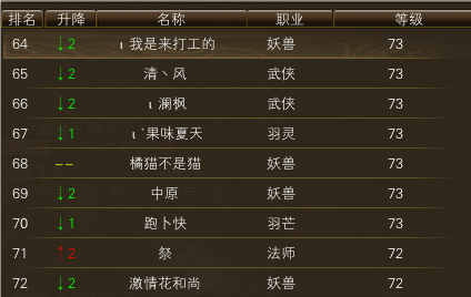 11月16日【星期四】-（天上人间）开服第三天数据 · 配图