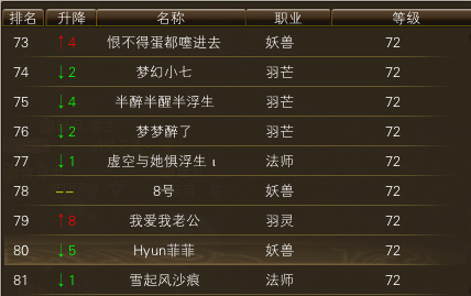 11月16日【星期四】-（天上人间）开服第三天数据 · 配图