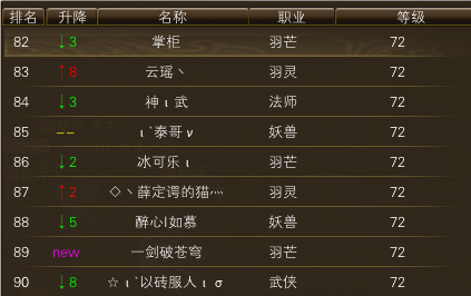 11月16日【星期四】-（天上人间）开服第三天数据 · 配图