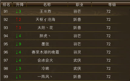 11月16日【星期四】-（天上人间）开服第三天数据 · 配图