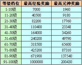 《完美》丛林遗迹新增高奖励限时任务 · 配图