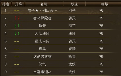 11月17日【星期五】-（天上人间）开服第四天数据 · 配图