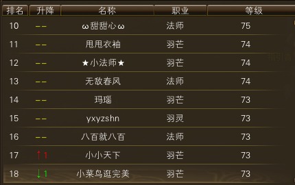 11月17日【星期五】-（天上人间）开服第四天数据 · 配图