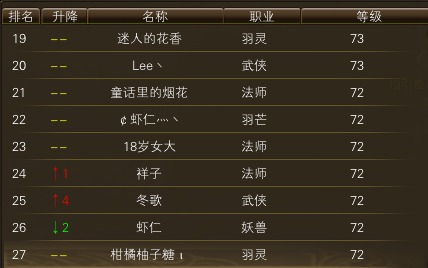 11月17日【星期五】-（天上人间）开服第四天数据 · 配图