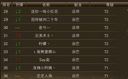 11月17日【星期五】-（天上人间）开服第四天数据 · 配图