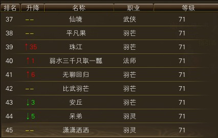 11月17日【星期五】-（天上人间）开服第四天数据 · 配图