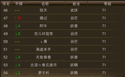 11月17日【星期五】-（天上人间）开服第四天数据 · 配图