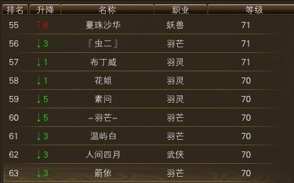 11月17日【星期五】-（天上人间）开服第四天数据 · 配图