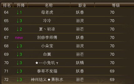 11月17日【星期五】-（天上人间）开服第四天数据 · 配图