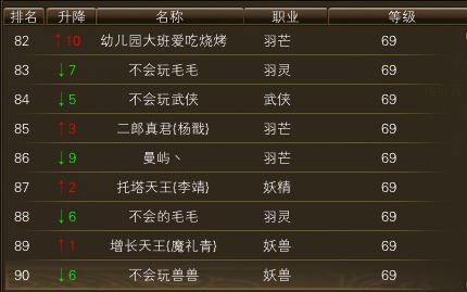 11月17日【星期五】-（天上人间）开服第四天数据 · 配图
