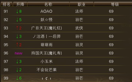 11月17日【星期五】-（天上人间）开服第四天数据 · 配图