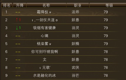 11月17日【星期五】-（天上人间）开服第四天数据 · 配图