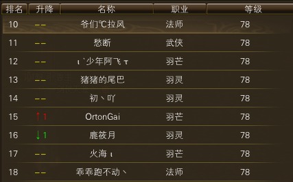 11月17日【星期五】-（天上人间）开服第四天数据 · 配图
