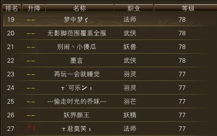 11月17日【星期五】-（天上人间）开服第四天数据 · 配图