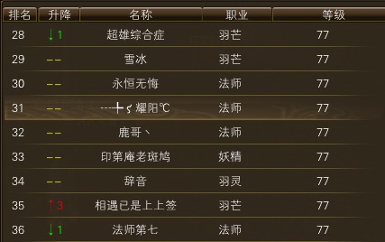 11月17日【星期五】-（天上人间）开服第四天数据 · 配图