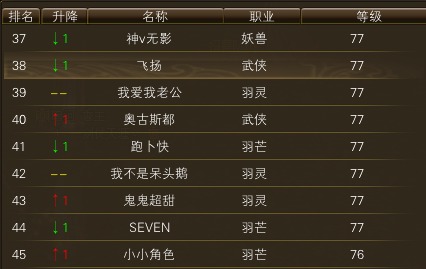 11月17日【星期五】-（天上人间）开服第四天数据 · 配图