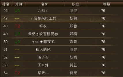 11月17日【星期五】-（天上人间）开服第四天数据 · 配图