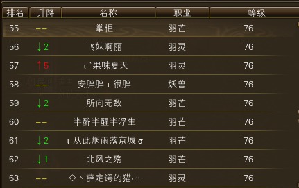 11月17日【星期五】-（天上人间）开服第四天数据 · 配图