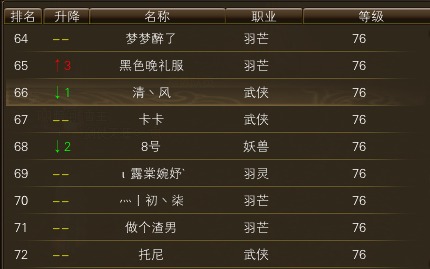 11月17日【星期五】-（天上人间）开服第四天数据 · 配图