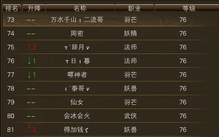11月17日【星期五】-（天上人间）开服第四天数据 · 配图