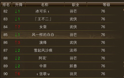 11月17日【星期五】-（天上人间）开服第四天数据 · 配图