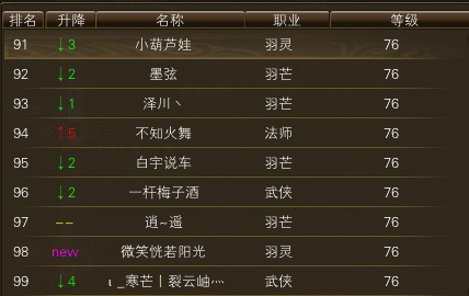 11月17日【星期五】-（天上人间）开服第四天数据 · 配图