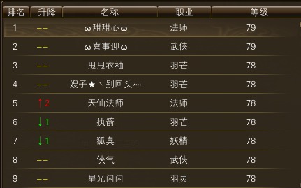11月18日【星期六】-（天上人间）开服第五天数据 · 配图