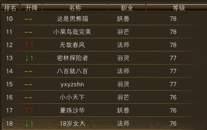 11月18日【星期六】-（天上人间）开服第五天数据 · 配图
