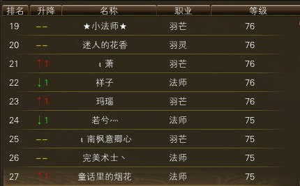 11月18日【星期六】-（天上人间）开服第五天数据 · 配图