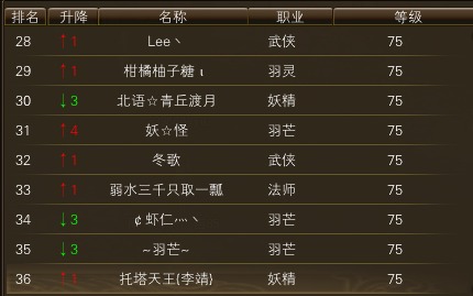 11月18日【星期六】-（天上人间）开服第五天数据 · 配图