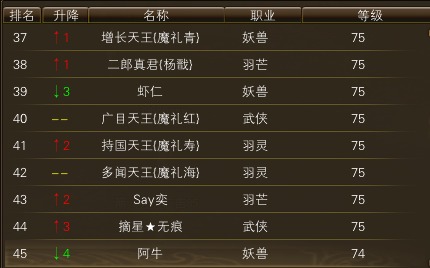 11月18日【星期六】-（天上人间）开服第五天数据 · 配图