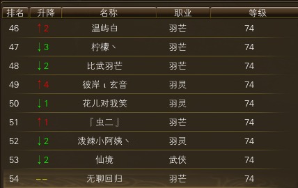 11月18日【星期六】-（天上人间）开服第五天数据 · 配图