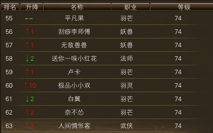 11月18日【星期六】-（天上人间）开服第五天数据 · 配图